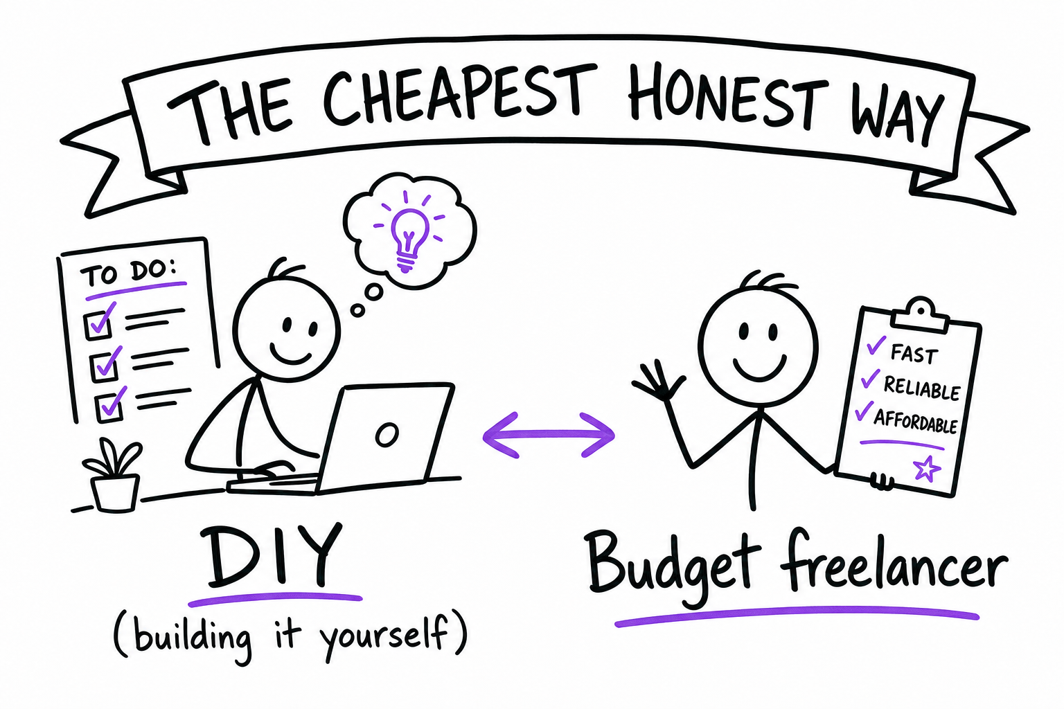The cheapest honest way to get a 5-page site: do it yourself, or a budget freelancer