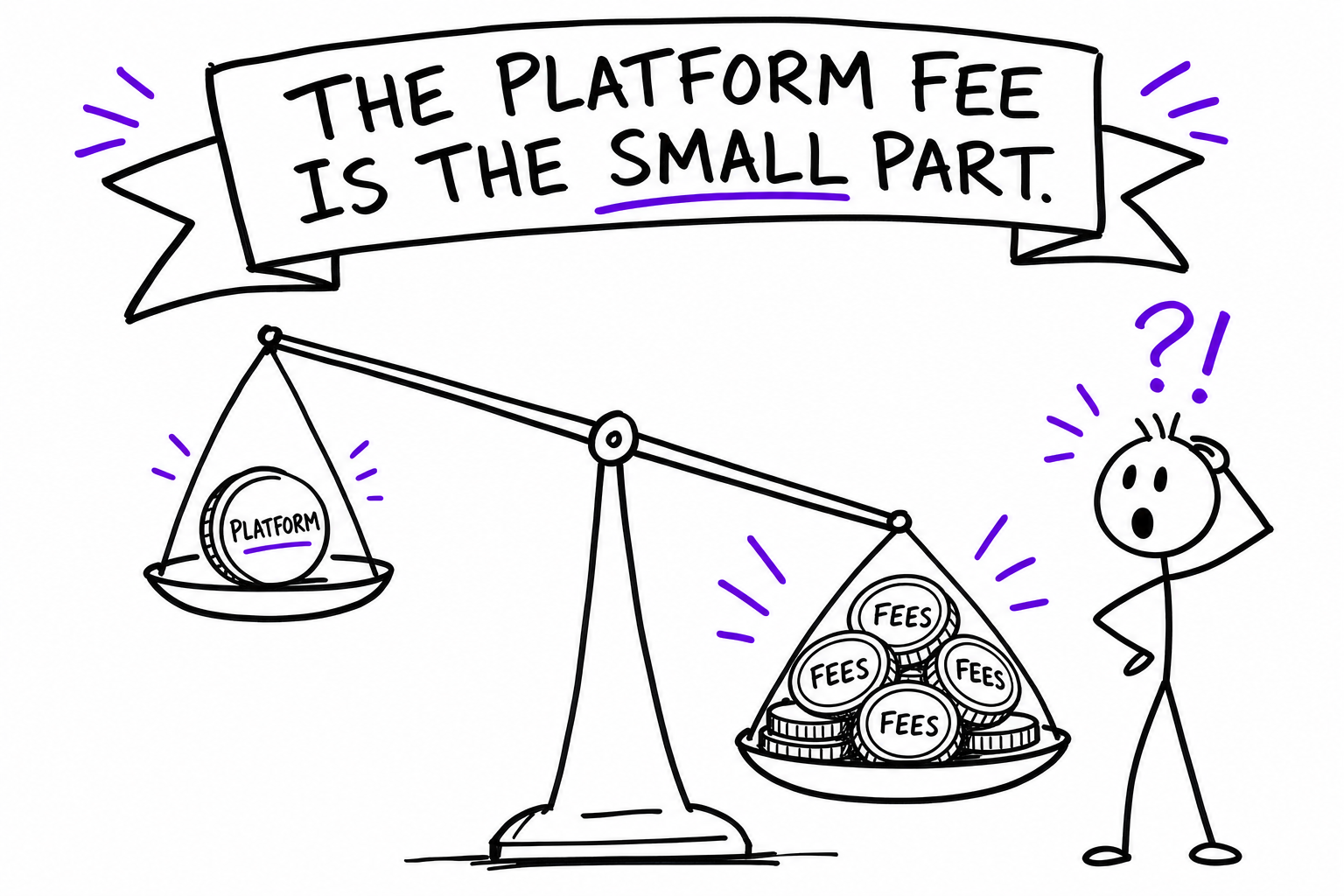 Doodle: the platform fee is the small part of the total cost