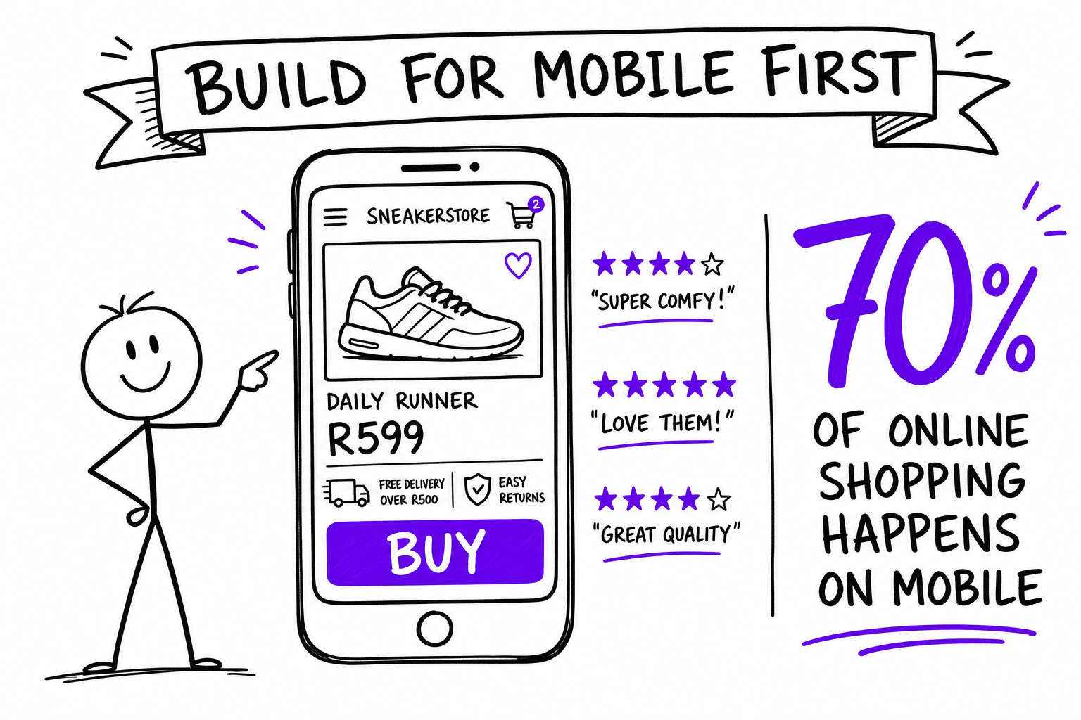 Doodle: build for mobile first, 70% of SA shoppers buy on mobile