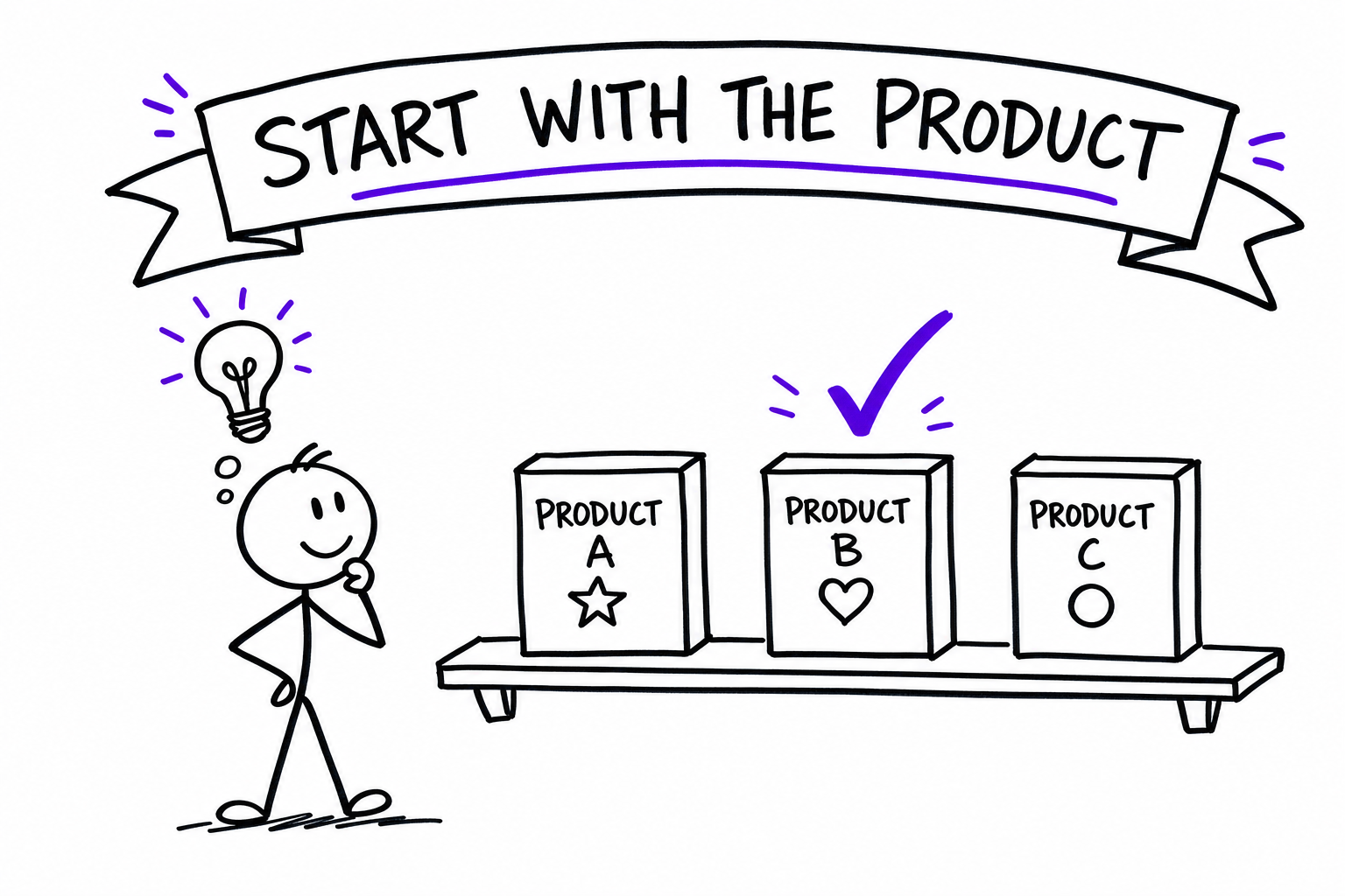 Doodle: start with the product, choosing what to sell