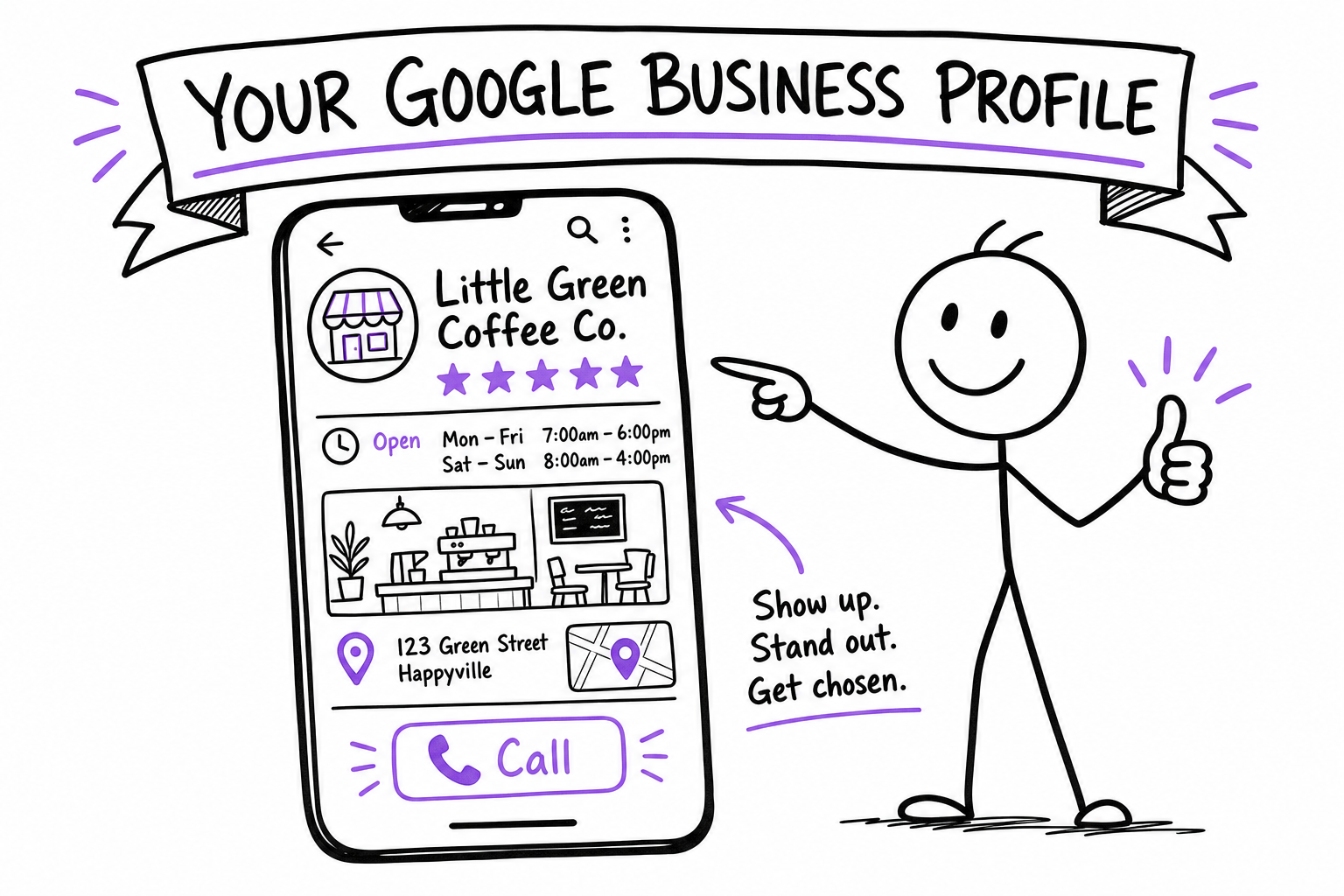 Your Google Business Profile: name, reviews, hours, photos and a call button on the phone
